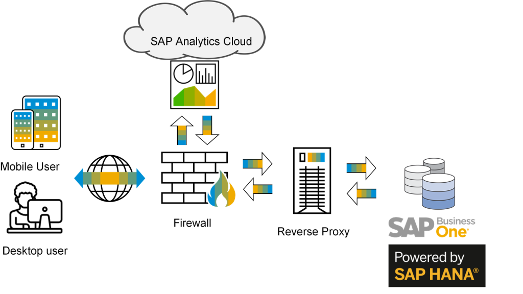 a2 1024x576 - Smart Choices And Options With The SAP Analytics